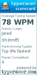 Scorecard for user th3tmff
