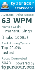 Scorecard for user thakur1008a
