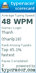Scorecard for user thanlp18