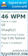 Scorecard for user thaqif22
