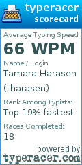 Scorecard for user tharasen