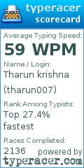 Scorecard for user tharun007