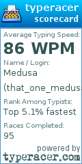 Scorecard for user that_one_medusa