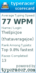 Scorecard for user thataveragejoe