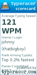 Scorecard for user thatbigboy