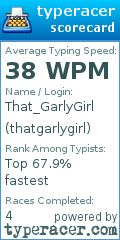 Scorecard for user thatgarlygirl