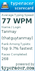 Scorecard for user thatguytanmay