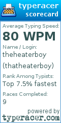 Scorecard for user thatheaterboy