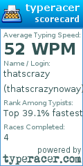 Scorecard for user thatscrazynoway