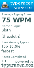 Scorecard for user thatsloth