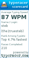 Scorecard for user the1truesteb