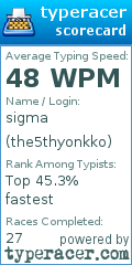 Scorecard for user the5thyonkko