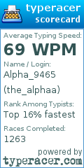 Scorecard for user the_alphaa