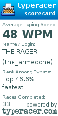 Scorecard for user the_armedone
