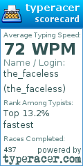 Scorecard for user the_faceless