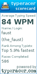 Scorecard for user the_faust