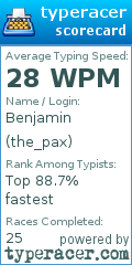 Scorecard for user the_pax
