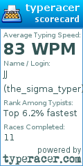 Scorecard for user the_sigma_typer
