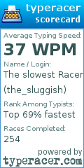 Scorecard for user the_sluggish