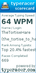 Scorecard for user the_tortise_to_hare