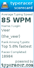 Scorecard for user the_veer