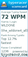 Scorecard for user the_wildone4_all