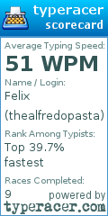 Scorecard for user thealfredopasta