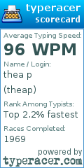 Scorecard for user theap
