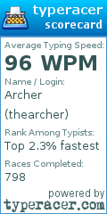 Scorecard for user thearcher