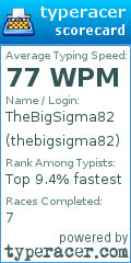 Scorecard for user thebigsigma82