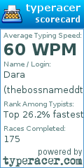Scorecard for user thebossnameddt