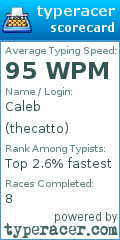 Scorecard for user thecatto