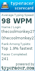 Scorecard for user thecoolmonkey27