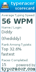 Scorecard for user thediddy