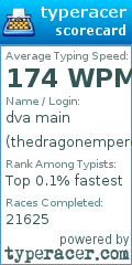 Scorecard for user thedragonemperor