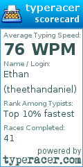 Scorecard for user theethandaniel
