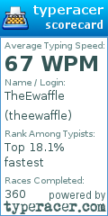 Scorecard for user theewaffle