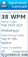 Scorecard for user thefastguy