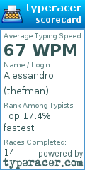 Scorecard for user thefman