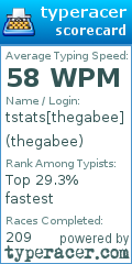 Scorecard for user thegabee