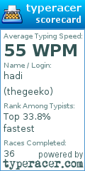 Scorecard for user thegeeko