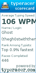 Scorecard for user thegh0stwiththem0st