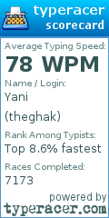 Scorecard for user theghak