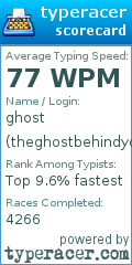 Scorecard for user theghostbehindyou