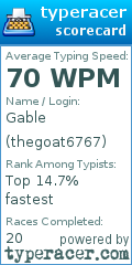 Scorecard for user thegoat6767