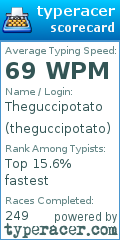 Scorecard for user theguccipotato
