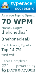 Scorecard for user thehonedleaf