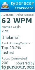 Scorecard for user thekimp