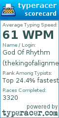 Scorecard for user thekingofalignment