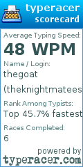 Scorecard for user theknightmatees